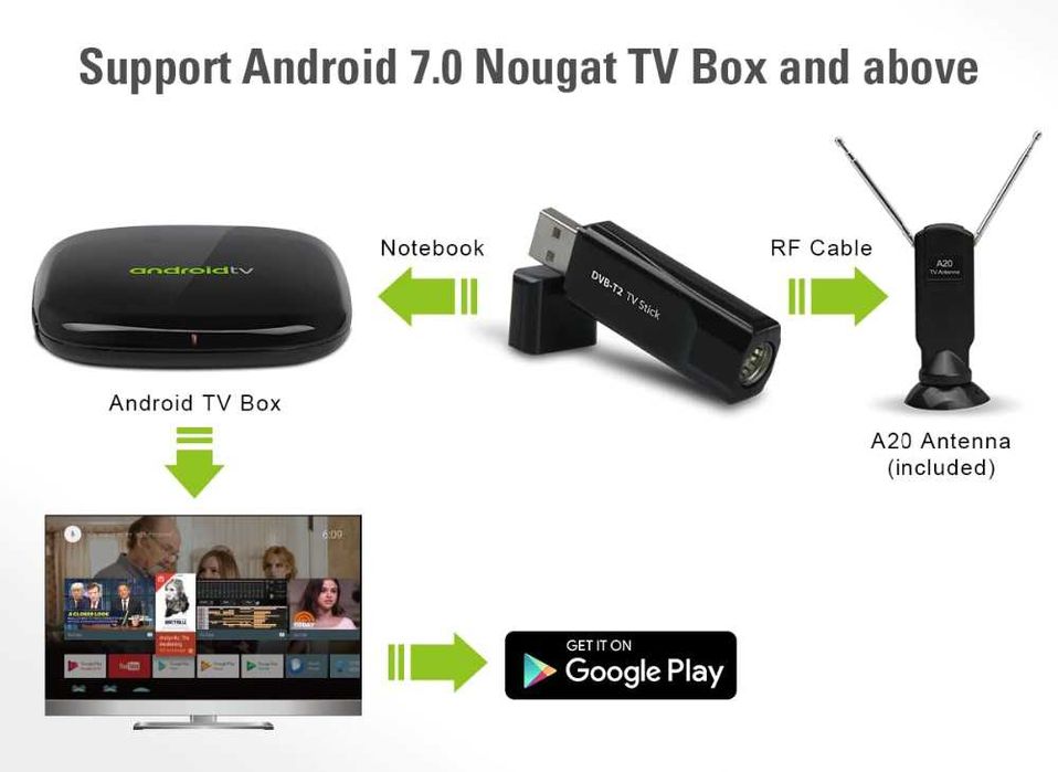 Tuner stick MyGica T230A DVB-T2, DVB-T, HD TV