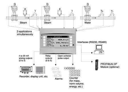 Router Siemens industrial