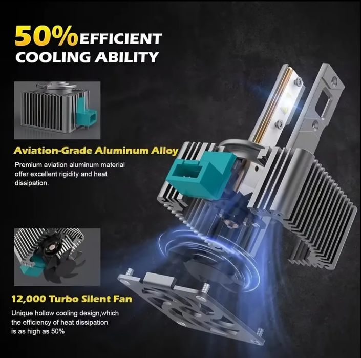 D1S, D2S, D3S, D4S Led автомобилни крушки