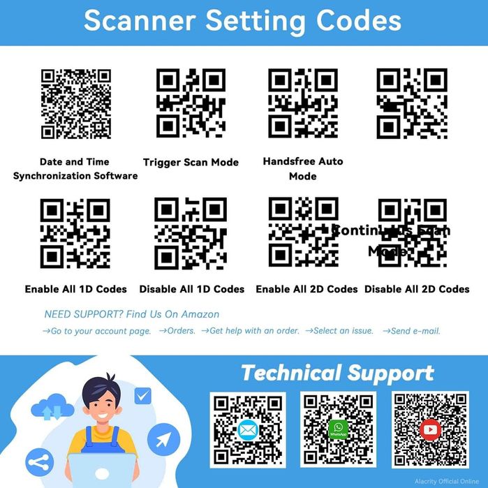 Scaner industrial