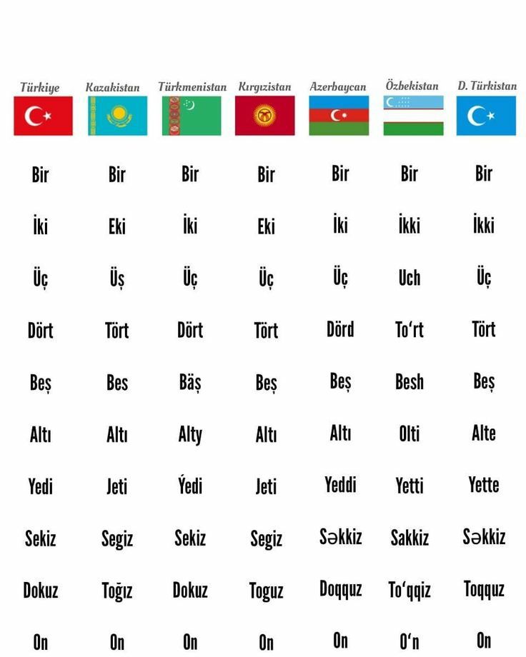 TURK TILI  Türk dili
