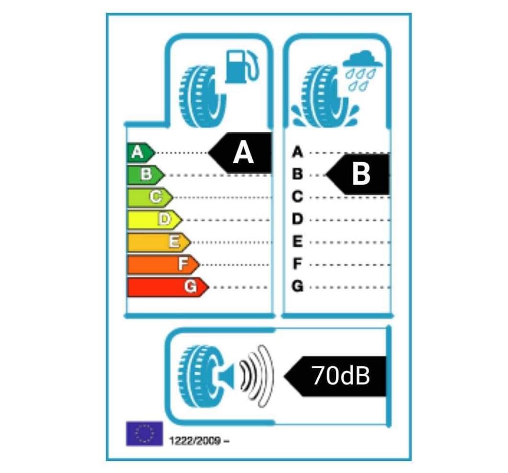 Летни гуми CONTINENTAL 185/65 R15 EcoContact 6