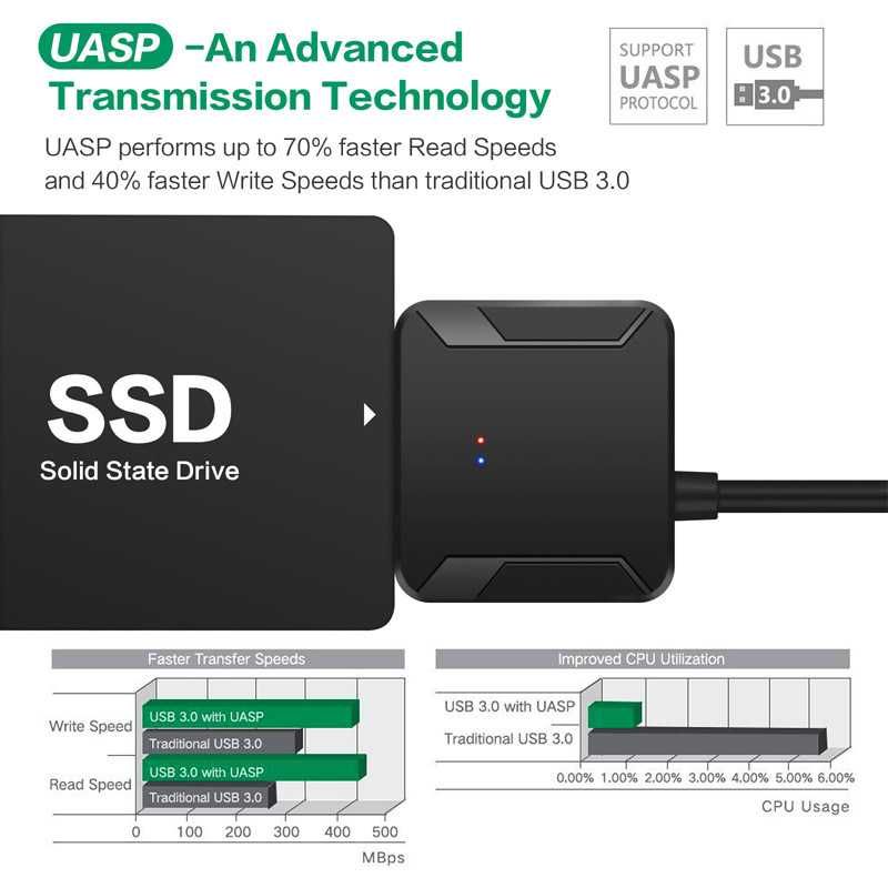 USB 3.0 към SATA кабел за 2.5” и 3.5” HDD и SSD + захранване