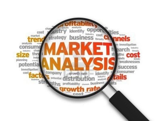 Анализ рынка, маркетинговые исследования