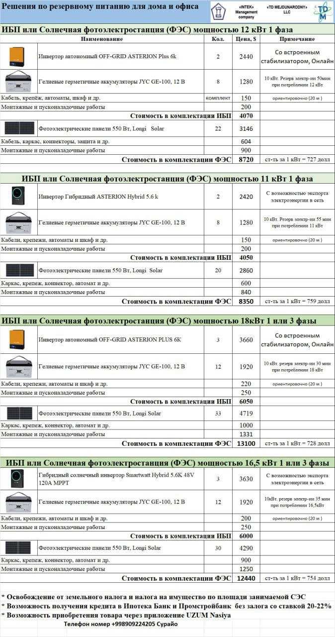 Cолнечные Инверторы серии PLUS 6К ASTERION / SMARTWATT 6 кВт