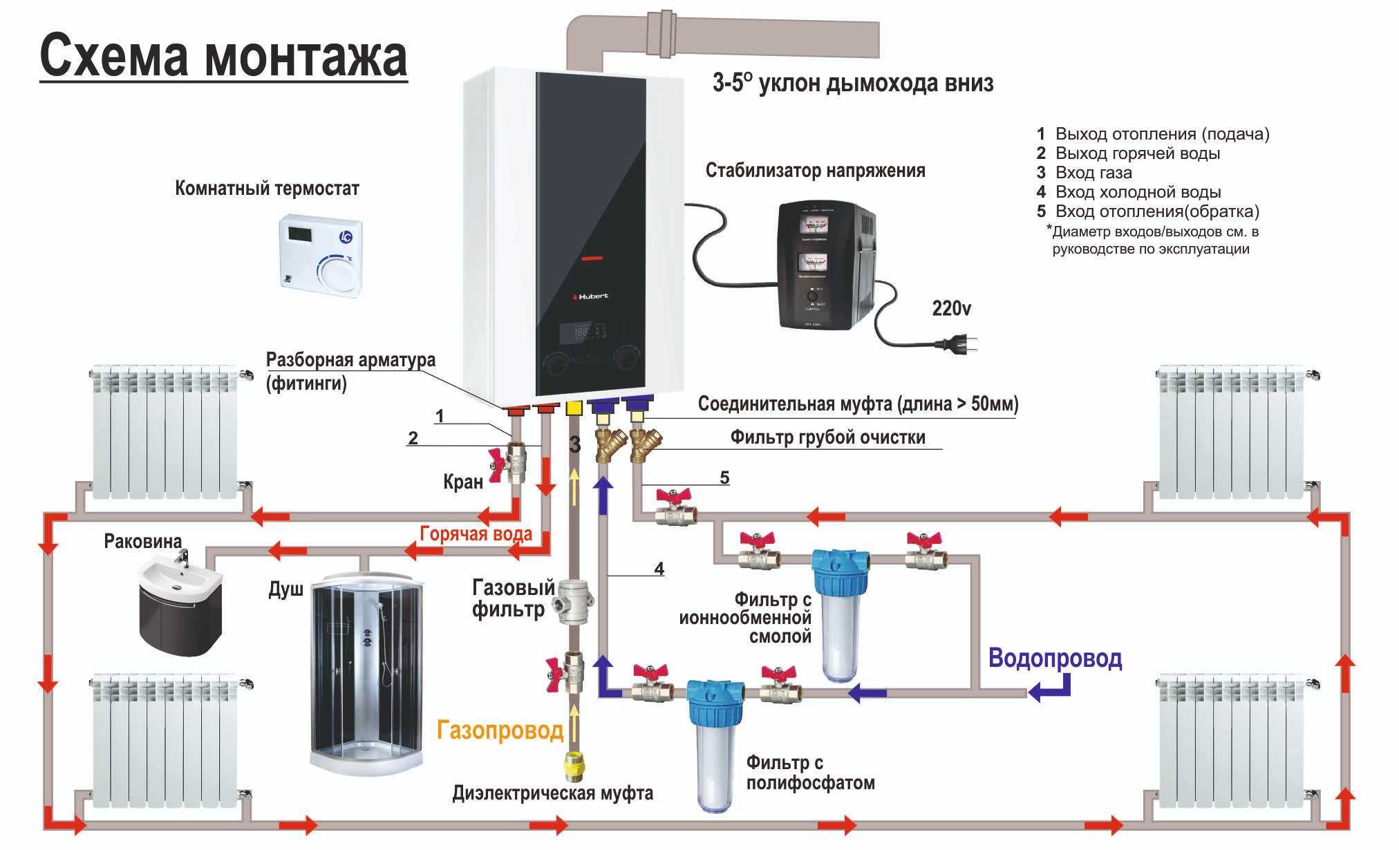 На 180 квадратов Газовый котел HUBERT AGB 18DL