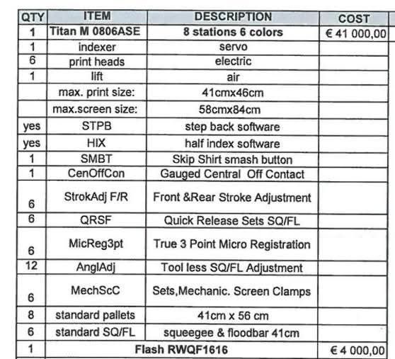 Carusel serigrafie Anatol