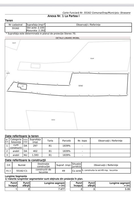 Casa și teren aferent, 24ari