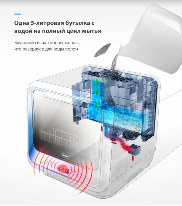 Компактная посудомоечная машина Midea MCFD42900BLMINI-i, голубой