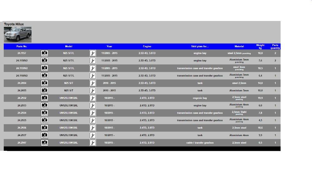 Scut motor SHERIFF - Toyota L Cruiser, Avensis, Corolla,Hillux, Rav 4