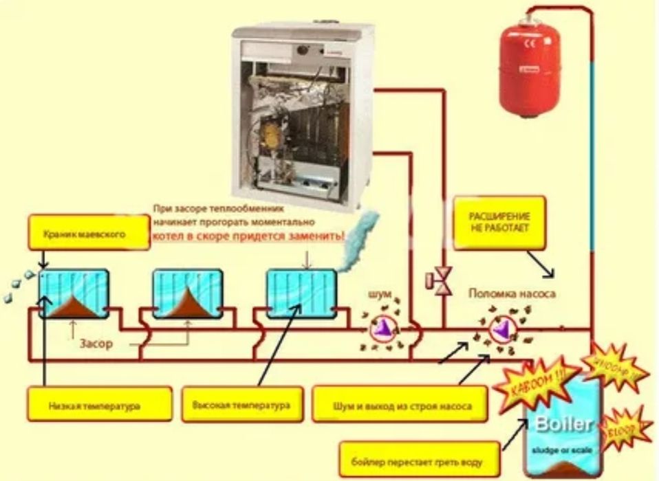 Сантехник. Santexnik Toshkent. Сантехник отопление Ташкент любой район