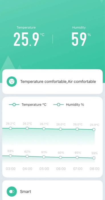 Senzorii se pot conecta la telefon prin WI-