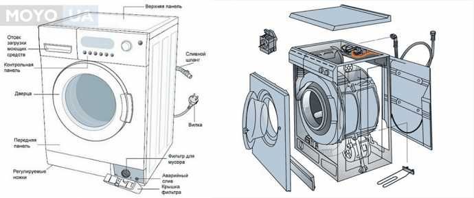 Remont stiralniy mashina.  Zapchast