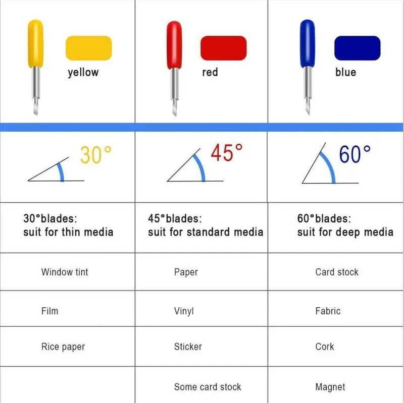 Cutite de 30/45/60 de grade pentru plotter Roland/Cricut/Brother