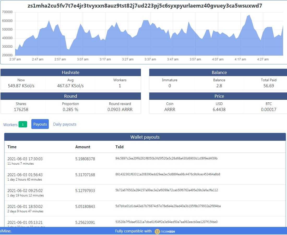 bitmain antminer z15 420ksol