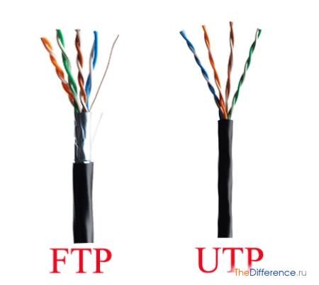 ftp кабель, FTP kabel 2 kavat himoyali