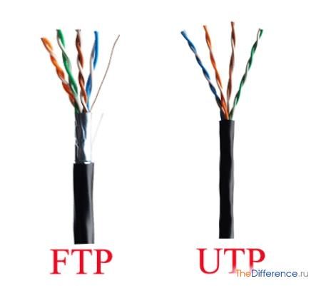 ftp кабель, FTP kabel 2 kavat himoyali
