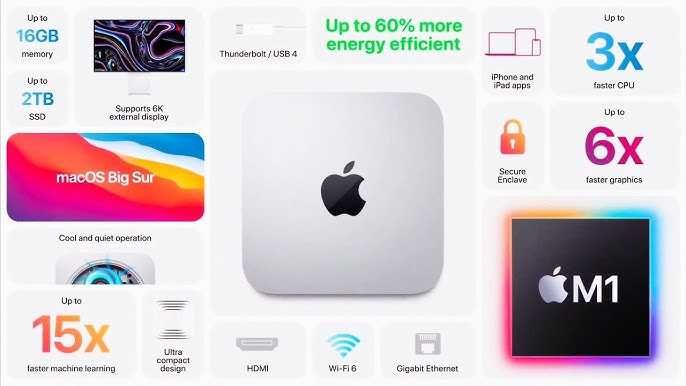 Mac mini (M1, 8/256 ГБ)