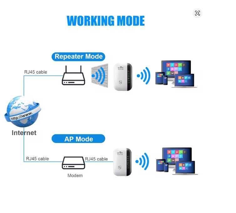 300Mbps Wireless WIFI Repeater 2.4G Router Wifi Range Extender 802.11N