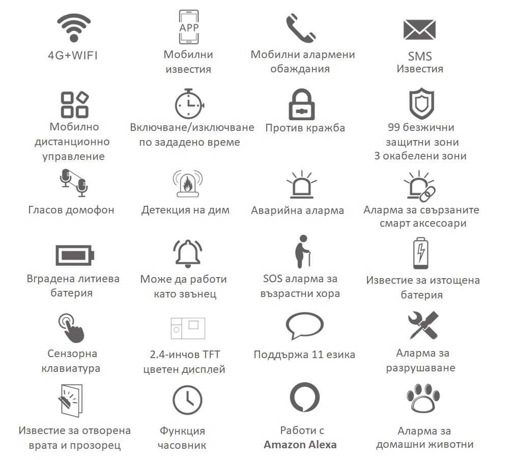 WiFi / GSM Смарт професионална Алармена система PRO++