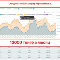 Складчина доступ Mpstats 13000