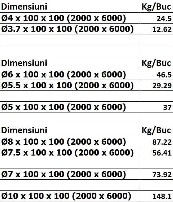 Plasa sudata armare beton