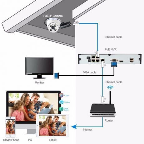 Camera HD 960P Dome Indoor POE, CCTV, Night Vision, noua