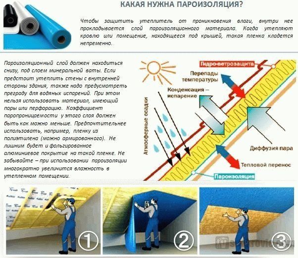 Мембранные материалы