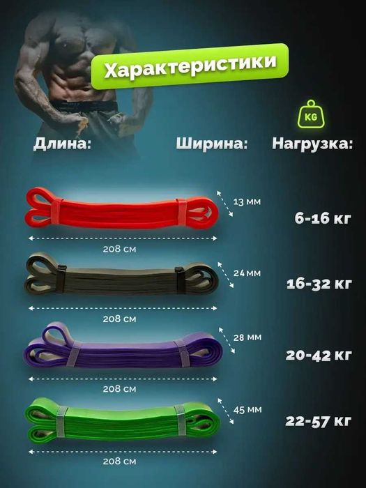 Оптом эспандеры, фитнес резинки Ulgurji espanderlar, fitnes rezinkalar