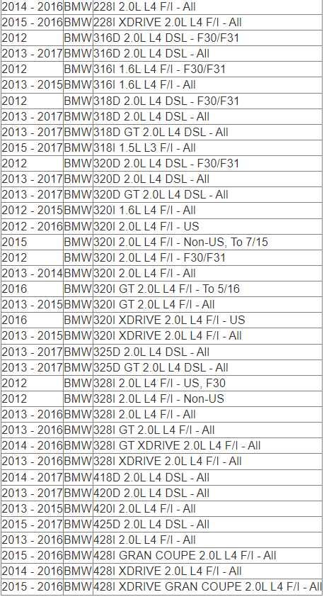 Simota панелен спортен филтър OB014 227x203mm BMW БМВ F20 F30 E81 F10