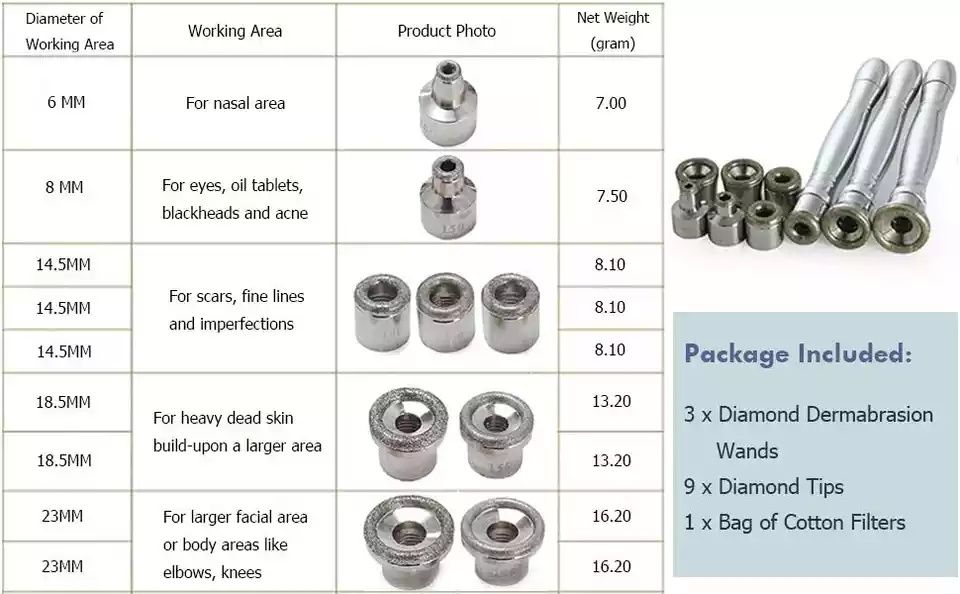 Комплект приставки и накрайници за диамантено микродермабразио
