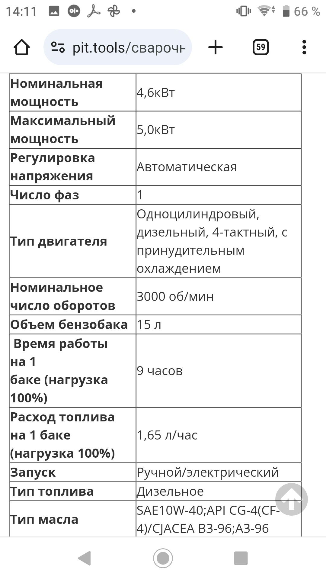 Генератор САГ 180А PIT55016