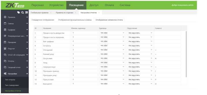 Система для учета прихода/ухода сотрудников, отсутствий, опозданий