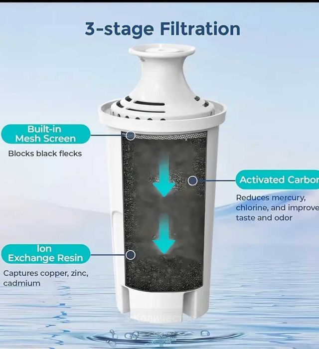 6-шт. Стандартные сменные фильтры для воды.