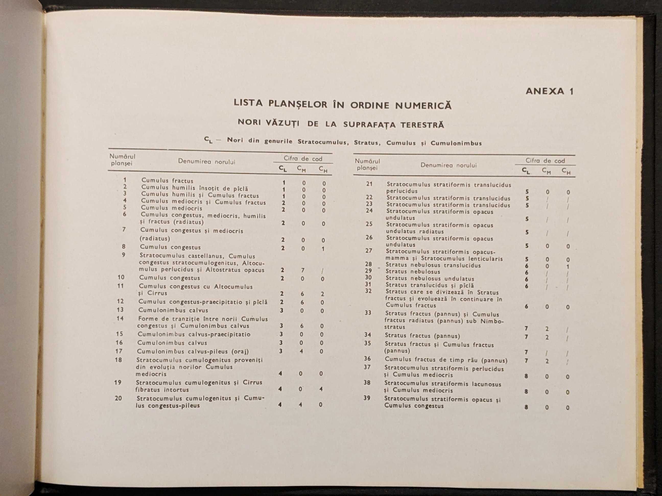 RAR meteorologie ATLAS INTERNATIONAL DE NORI 224PLANSE Tipologie Meteo