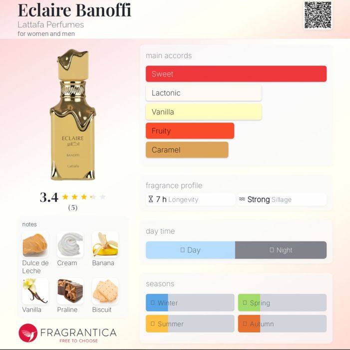 Отливки от 5мл/10мл
