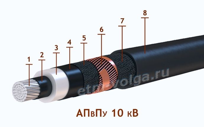 Кабель АПВПУ 1×120 /10