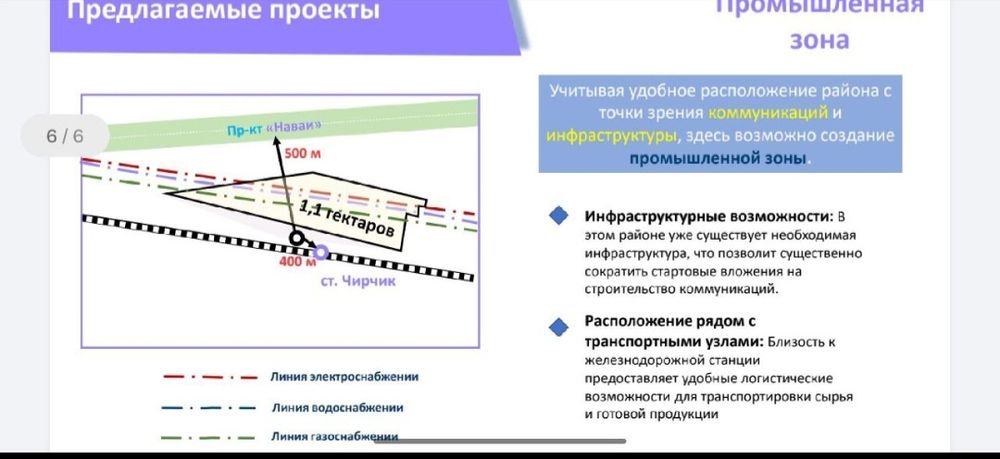 Прадажа база ветка.
