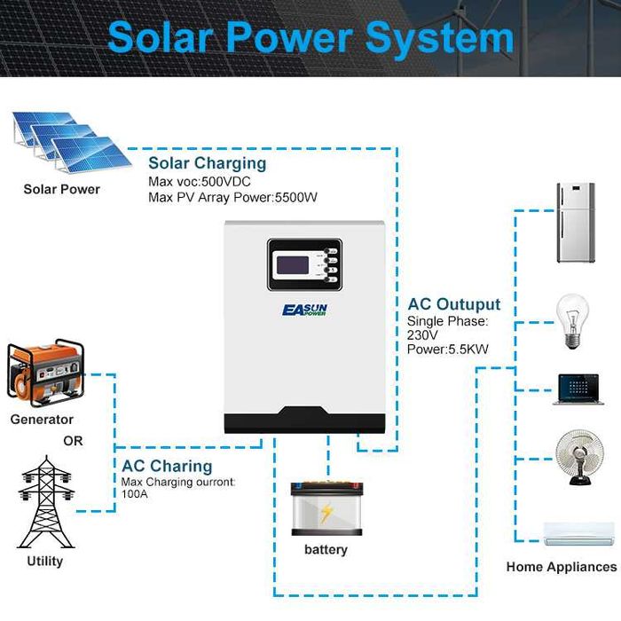 Solar Инвертер 5500W 48V 131A