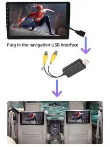 USB - Cvbs Adaptor ieșire video  pentru monitoare tetiera