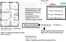Новостройка на 2026г. 3/2/9, с отделкой. Или с ремонтом! 60 м². Компас