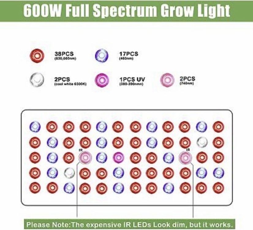 LED лампи Phlizon 600W Grow Light за отглеждане на растения