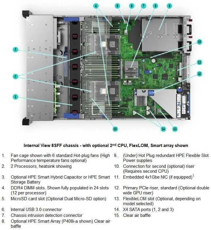 Cервер HPE ProLiant DL380 Gen10 Server / 2 х Intel Xeon-Gold 6258R