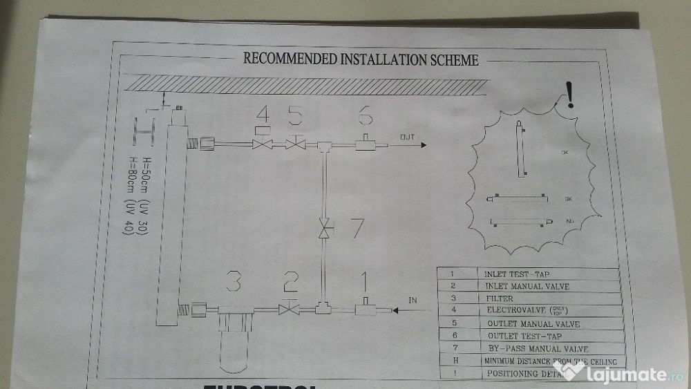 Dispozitiv de sterilizare a apei cu lampa de ultraviolete