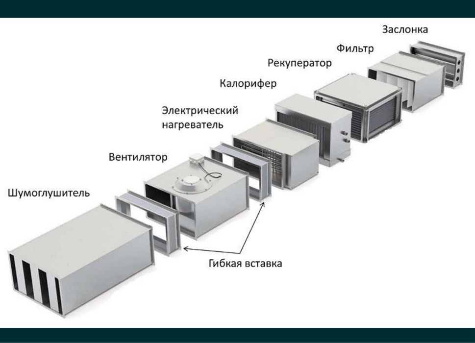 Установка монтаж вентиляции