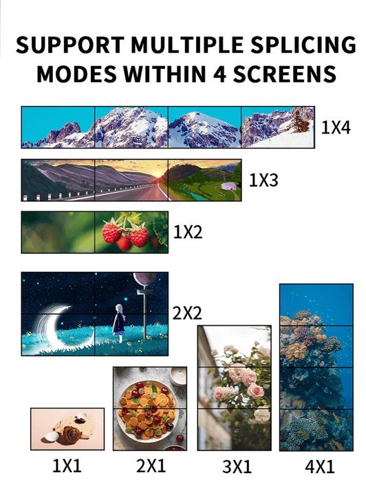 Video Wall Controller Bitvisus 104R 4k 30fps 90°Rotation
