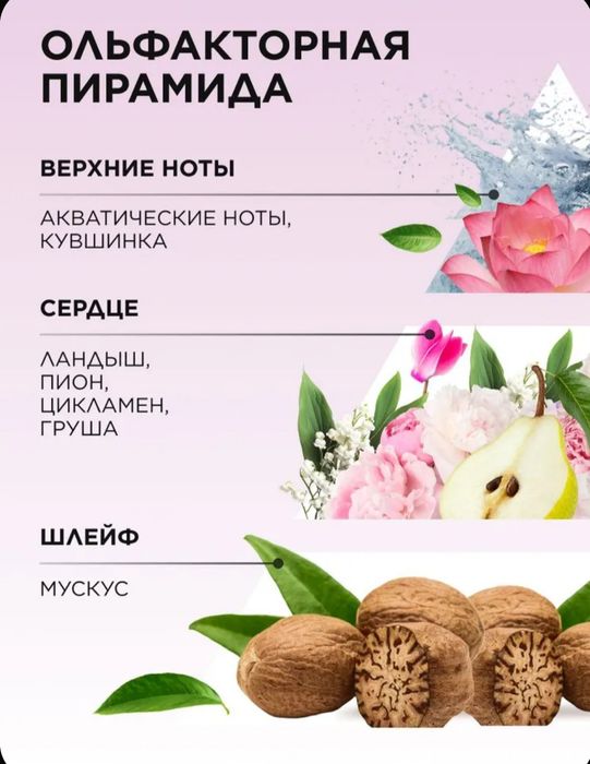 Туалетная вода Faberlic Valentin Yudashkin Rose