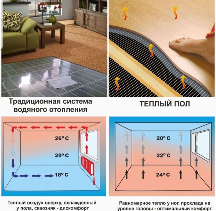 Электрический тёплый пол