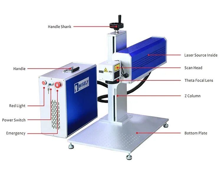 Lazer uskunasi bilan ishlash