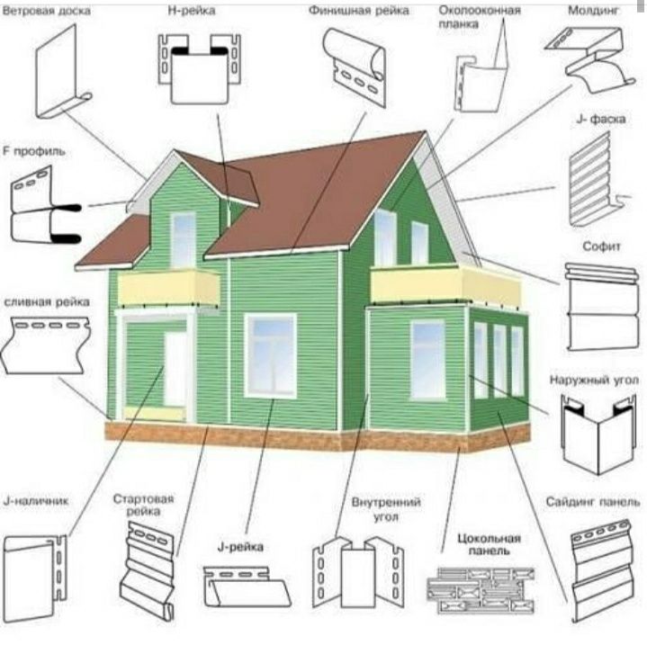 Сайдинг , фасадные панели , софит , карниз , фронтон , водосток